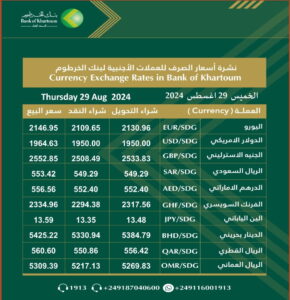 بنك الخرطوم 29 أعسطس 2024