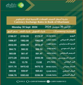 بنك الخرطوم 30 سبتمبر 2024