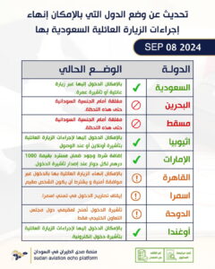 قائمة-بدول-تسمح-للسودانيين-القيام-بإجراءات-الزيارة-العائلية-إلى-السعودية