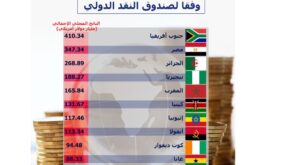 أكبر 10 اقتصادات في إفريقيا لعام 2025 